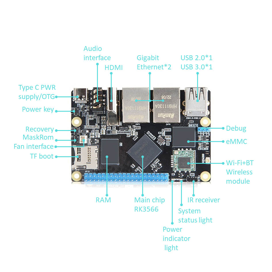 Rockchip RK3566 Arm Singleboard računalnik z Gigabitom